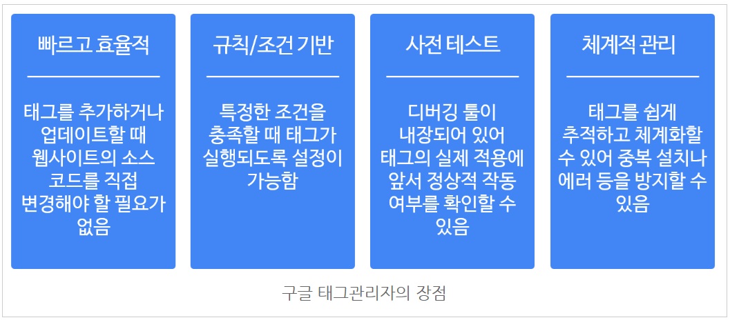구글 태그 관리자란? image