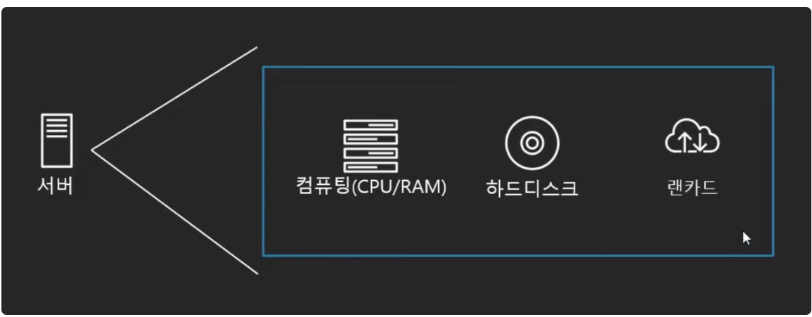[AWS] EC2 개념 원리&사용 세팅 총정리 (Instance / EBS / AMI) image