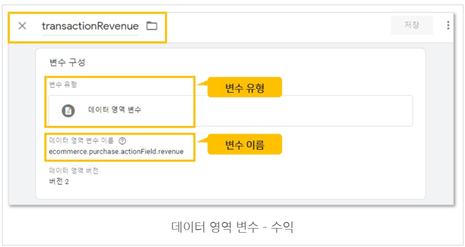 구글 태그관리자를 통해 구글애즈 태그 설치하기 image