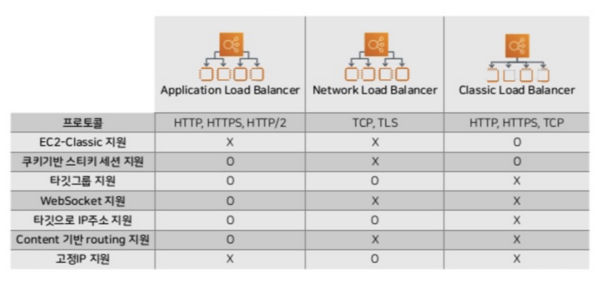ELB(Elastic Load Balancer) 구성 & 사용법 가이드 image