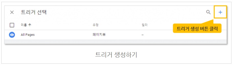 구글 태그관리자를 통해 구글애즈 태그 설치하기 image