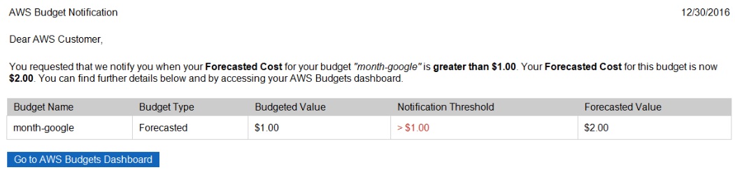 AWS 비용 알람 받기 image
