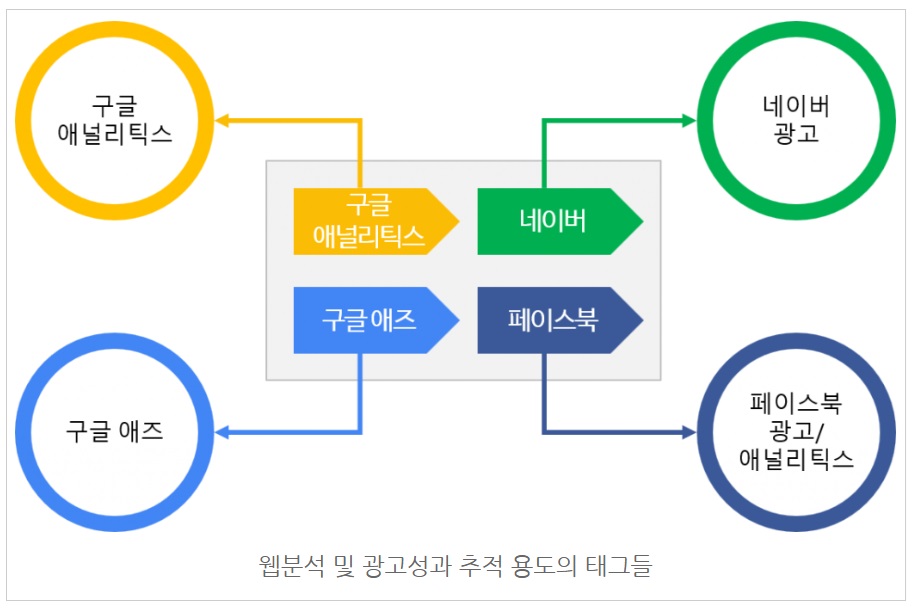 구글 태그 관리자란? image