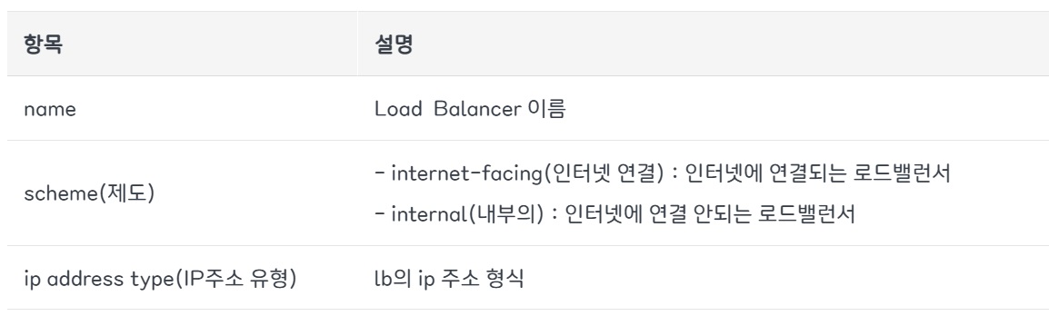 ELB(Elastic Load Balancer) 구성 & 사용법 가이드 image