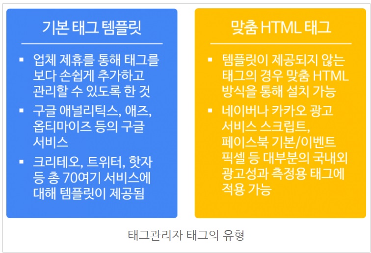 구글 태그관리자를 통해 GA 태그 설치하기 image