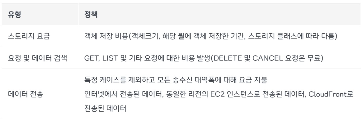 [AWS] 📚 S3 개념 & 버킷 · 권한 설정 방법 image