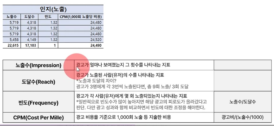 META 광고의 이해와 각 단계별 봐야 할 광고 지표 image