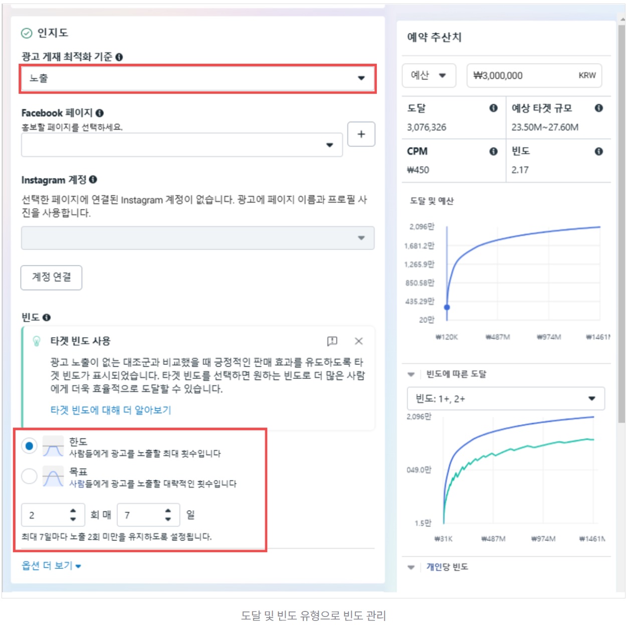 메타 광고 노출 빈도 관리 가이드 image