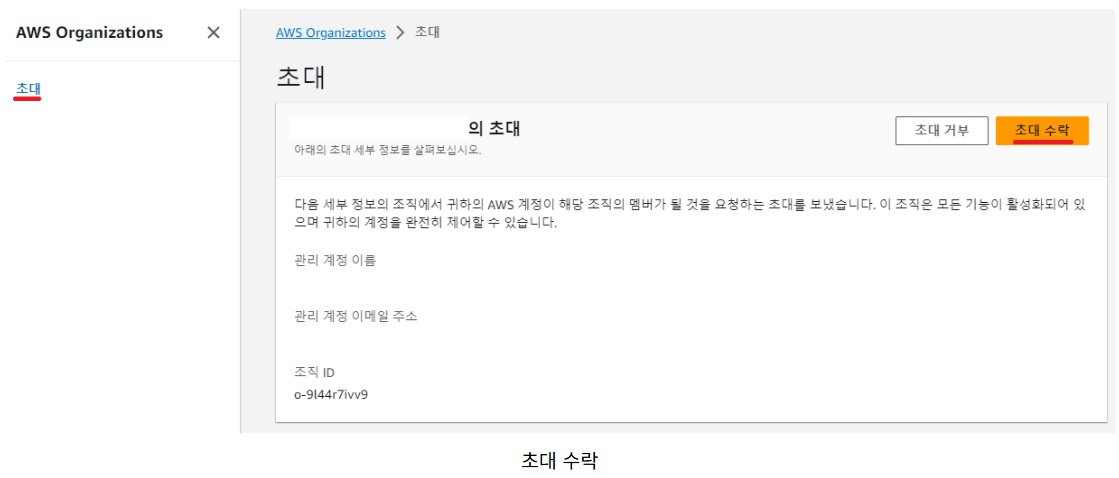 [AWS] Organizations로 계정 관리하기 image