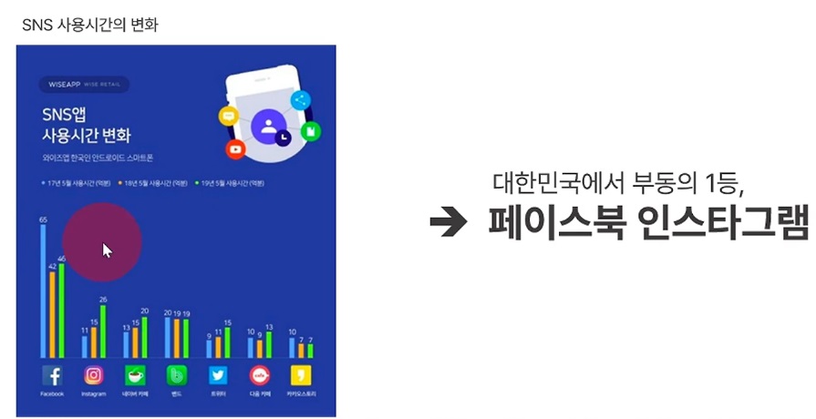 META 광고의 이해와 각 단계별 봐야 할 광고 지표 image