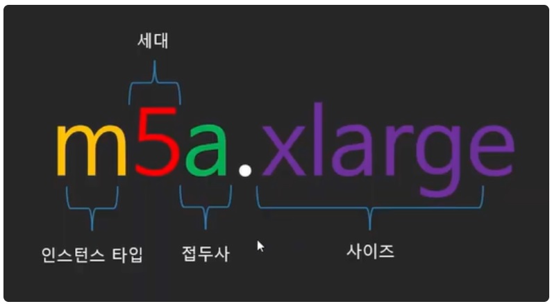 [AWS] EC2 개념 원리&사용 세팅 총정리 (Instance / EBS / AMI) image