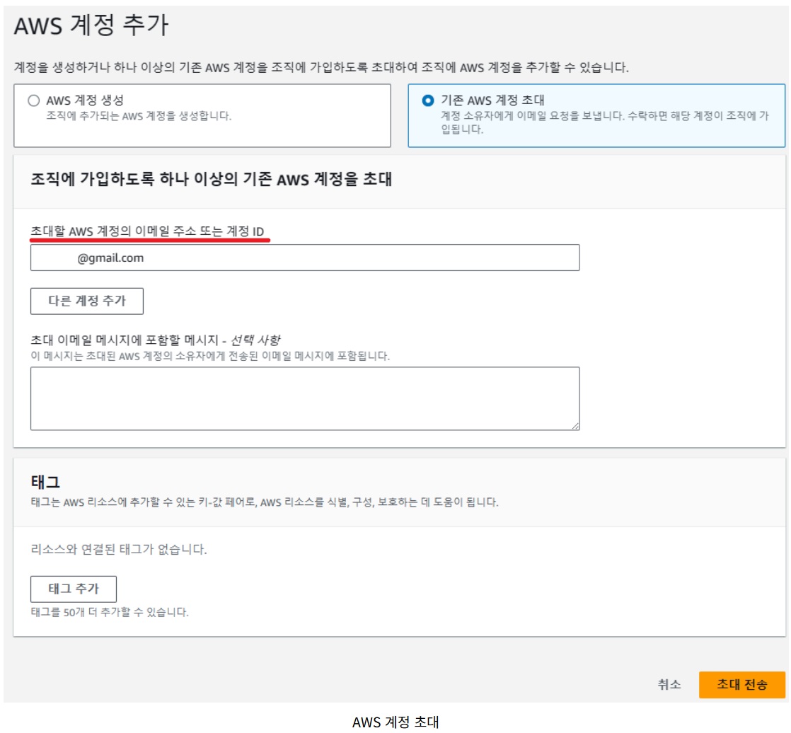 [AWS] Organizations로 계정 관리하기 image