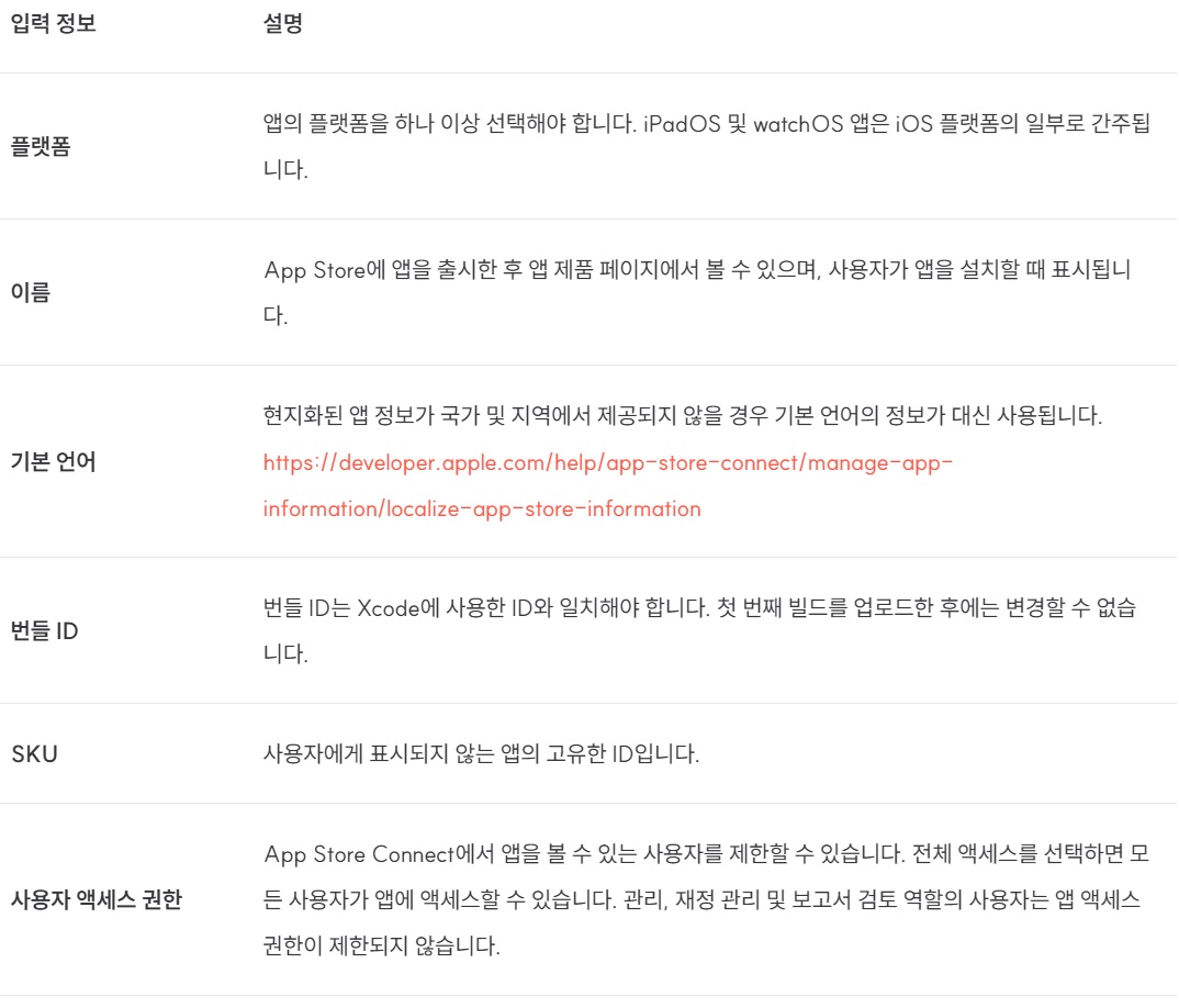 앱 Archive 및 TestFlight 구성 image