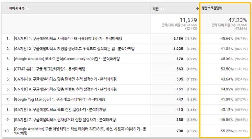 구글 태그관리자를 통해 스크롤 깊이 이벤트 설정하기 image