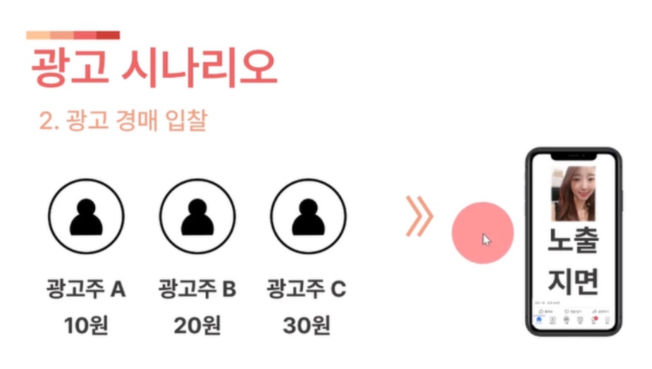META 광고의 이해와 각 단계별 봐야 할 광고 지표 image