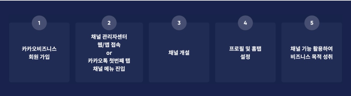 카카오 비즈니스 채널 신청하기 image