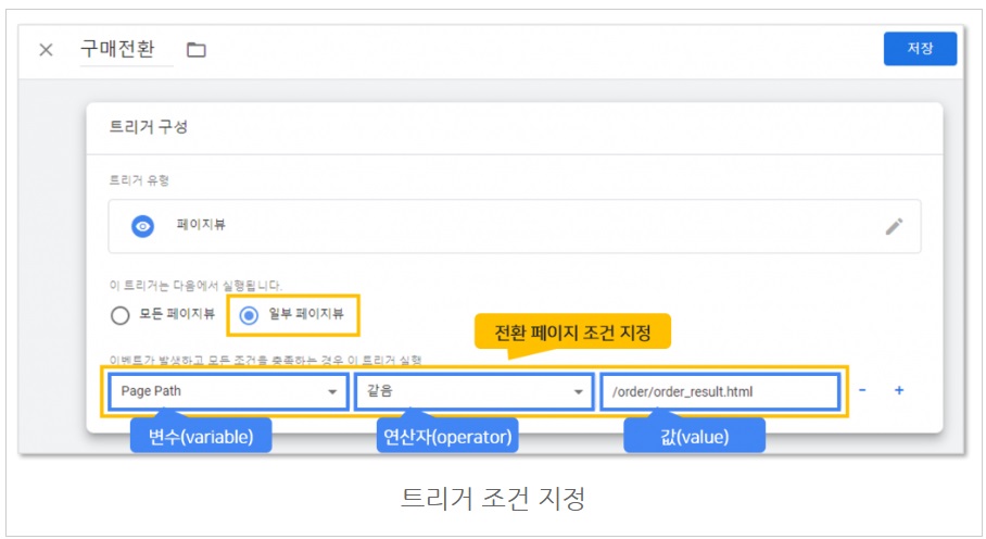 구글 태그관리자를 통해 구글애즈 태그 설치하기 image