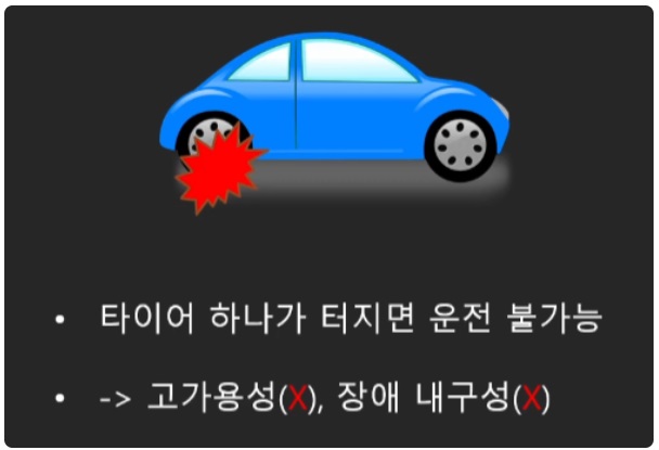 [AWS] 📚 클라우드 용어 정리 (고가용성 / 장애내구성 / 확장성 / 탄력성) image