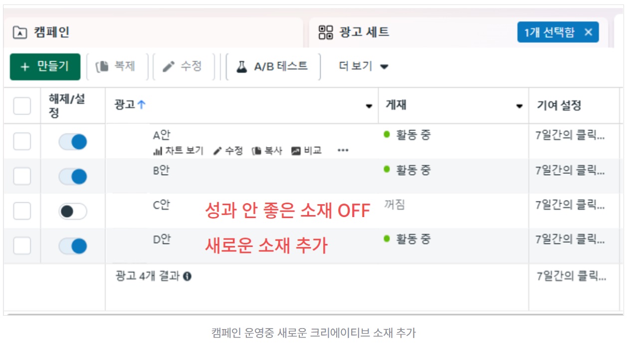 메타 광고 노출 빈도 관리 가이드 image