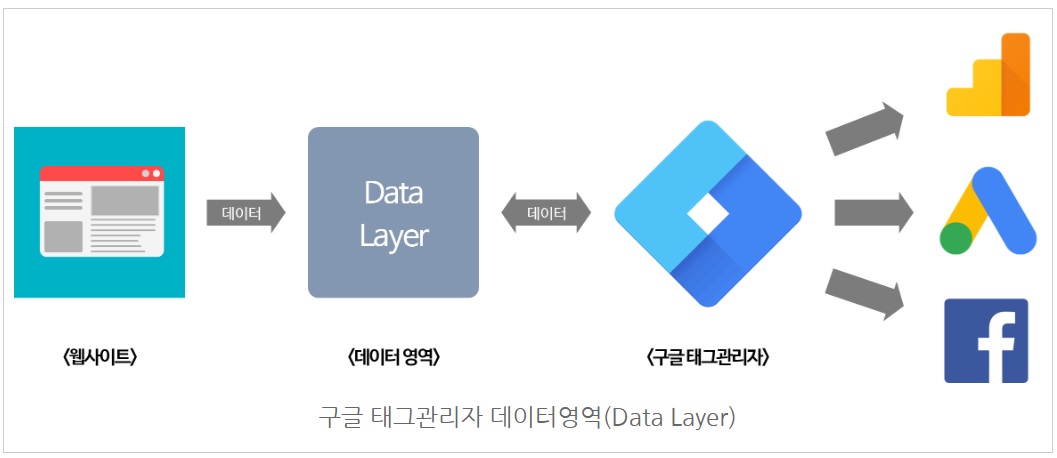 구글 태그 관리자란? image