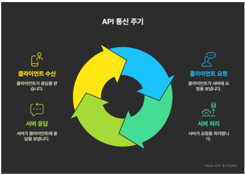 노션 API 연결하는 법 - AI 노션 자동화 시작하기 image