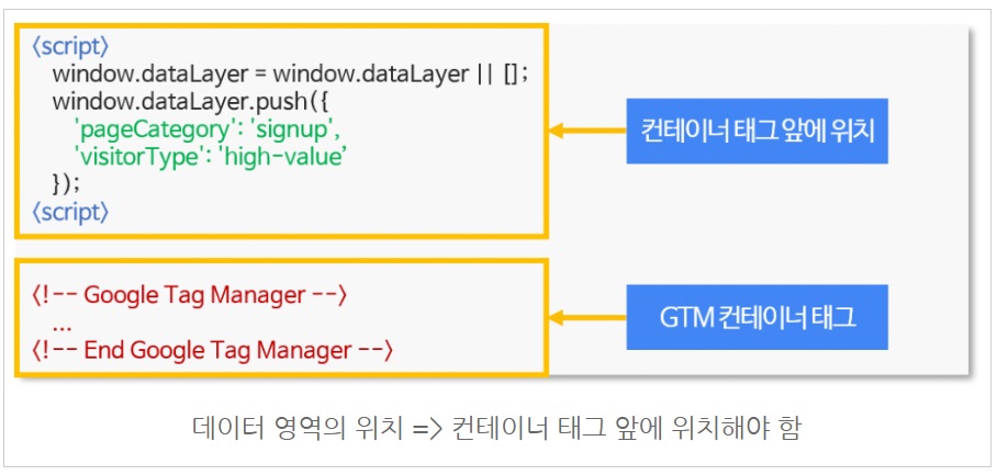 구글 태그 관리자란? image