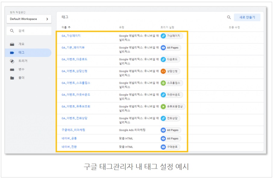 구글 태그 관리자를 꼭 사용해야 하는 5가지 이유 image