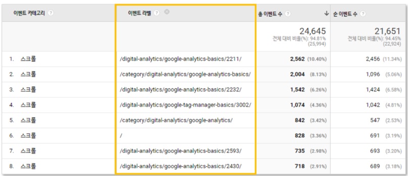 구글 태그관리자를 통해 스크롤 깊이 이벤트 설정하기 image