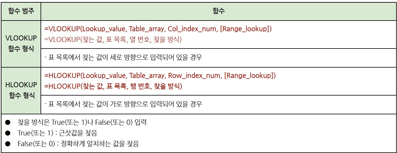 회사에서 자주 쓰는 엑셀 함수 정리 image