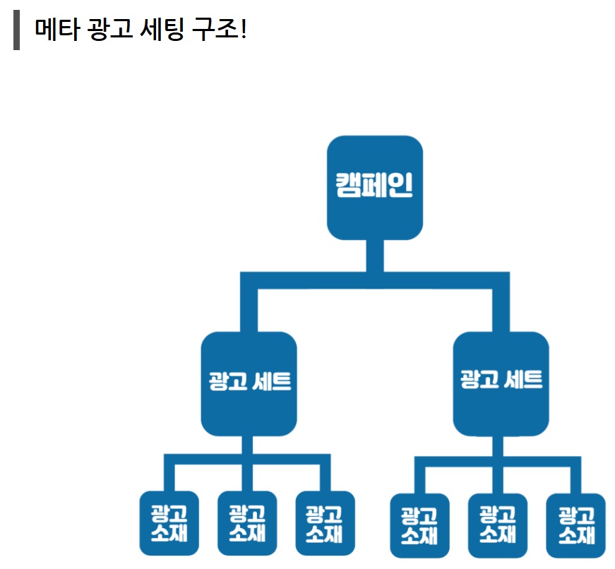 메타에서 광고하기 image