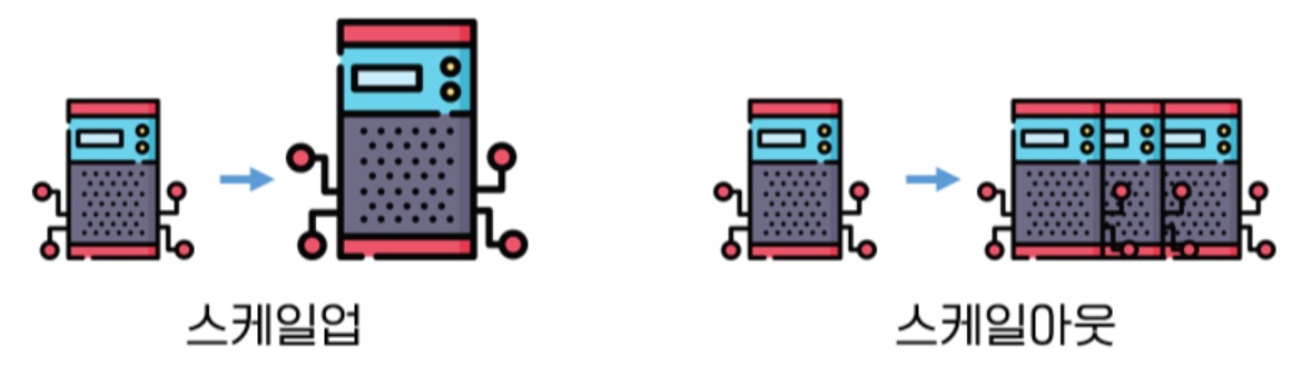 [AWS] Auto Scaling 개념 원리 & 사용 세팅 image