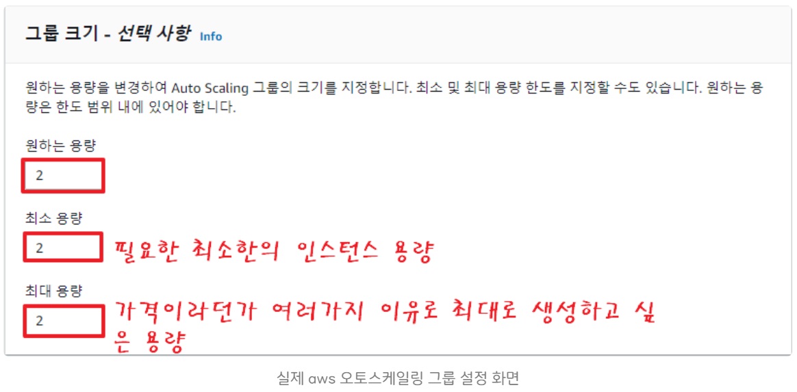 [AWS] Auto Scaling 개념 원리 & 사용 세팅 image