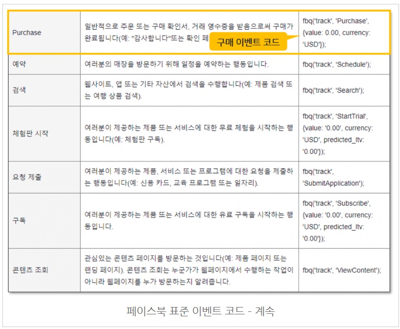 구글 태그관리자를 통해 페이스북 기본/이벤트 픽셀 설치하기 image