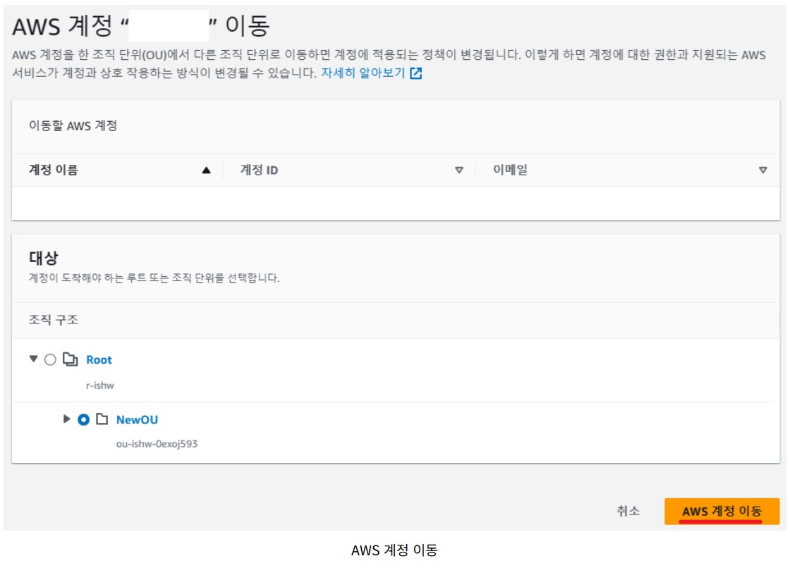 [AWS] Organizations로 계정 관리하기 image