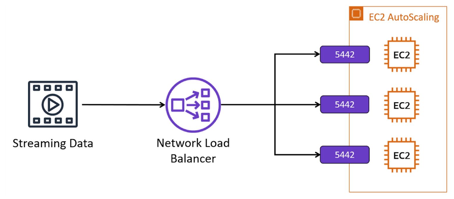 ELB(Elastic Load Balancer) 구성 & 사용법 가이드 image