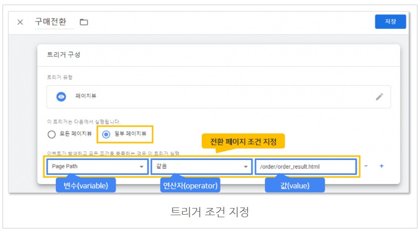 구글 태그관리자를 통해 페이스북 기본/이벤트 픽셀 설치하기 image