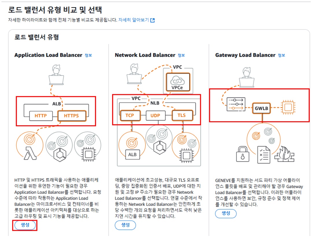 [AWS] Load Balancer 정의 및 EC2 환경구축 image