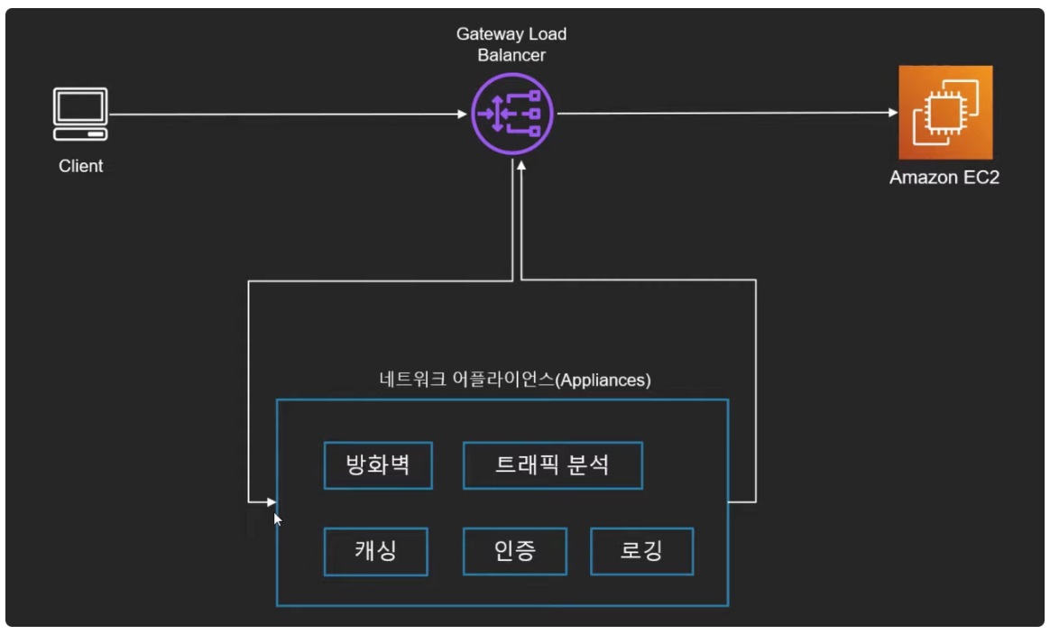 ELB(Elastic Load Balancer) 구성 & 사용법 가이드 image