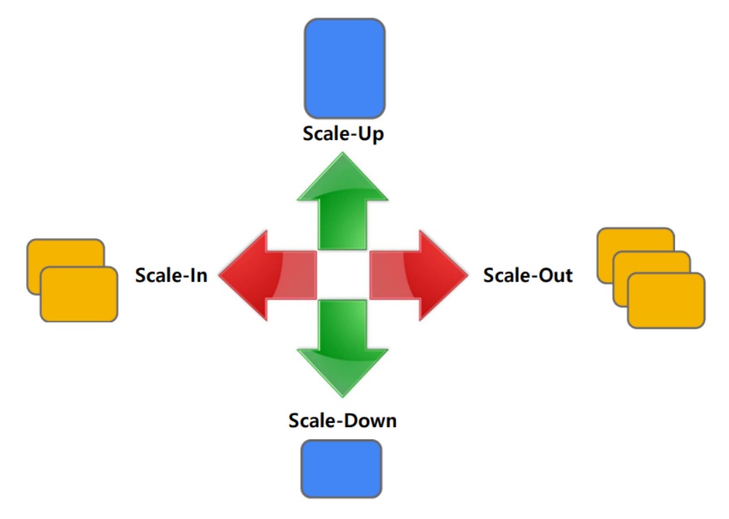 [AWS] Auto Scaling 개념 원리 & 사용 세팅 image