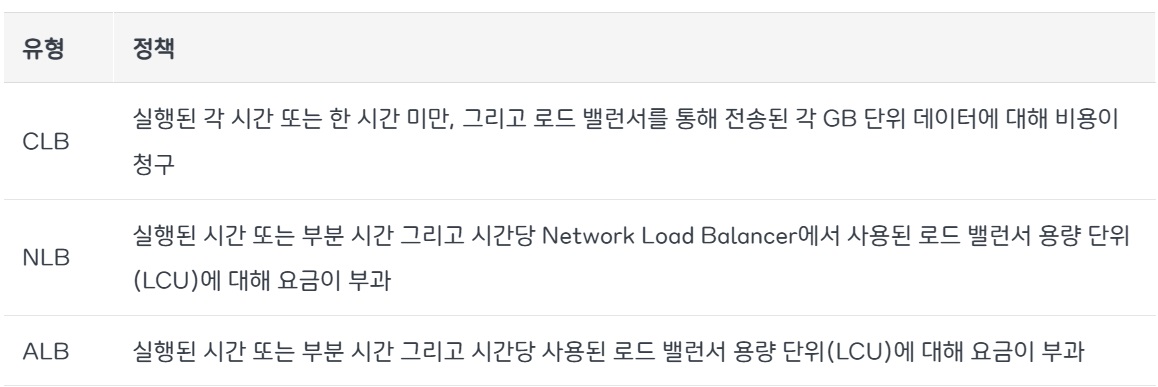 ELB(Elastic Load Balancer) 구성 & 사용법 가이드 image