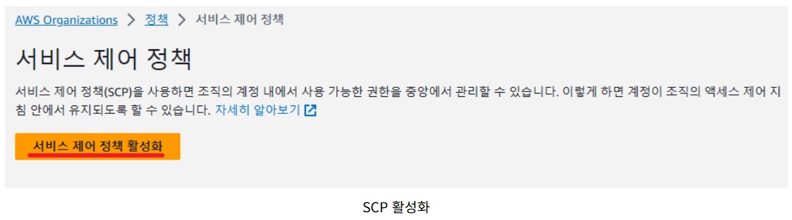 [AWS] Organizations로 계정 관리하기 image