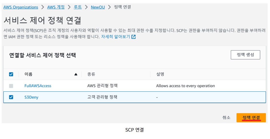 [AWS] Organizations로 계정 관리하기 image