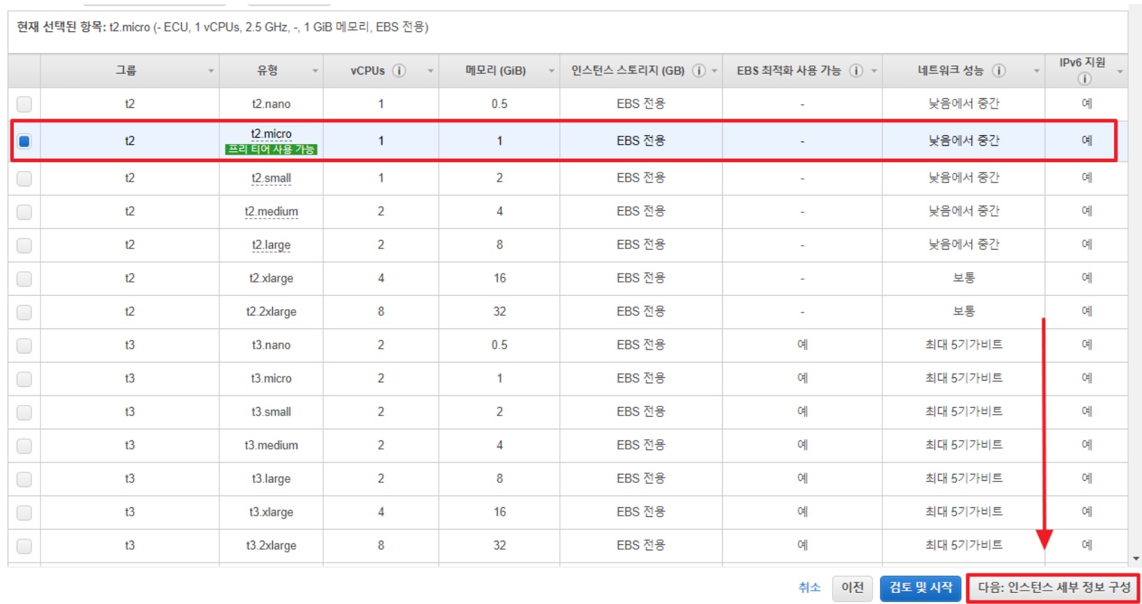 [AWS] EC2 개념 원리&사용 세팅 총정리 (Instance / EBS / AMI) image