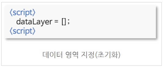 구글 태그 관리자란? image