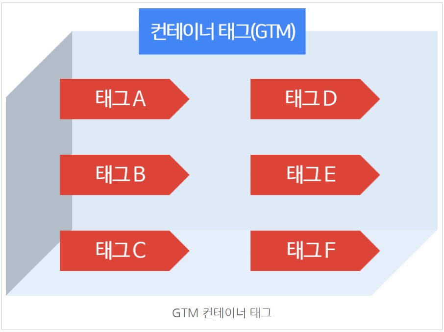 구글 태그 관리자란? image