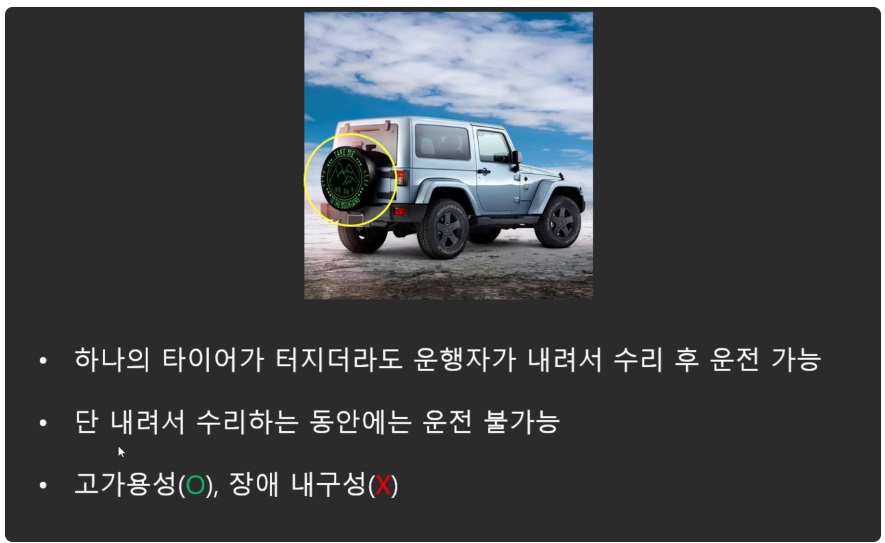 [AWS] 📚 클라우드 용어 정리 (고가용성 / 장애내구성 / 확장성 / 탄력성) image