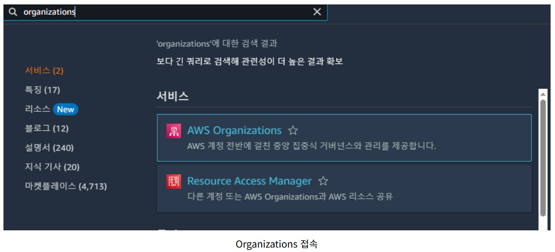 [AWS] Organizations로 계정 관리하기 image