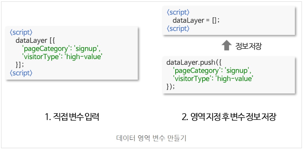 구글 태그 관리자란? image