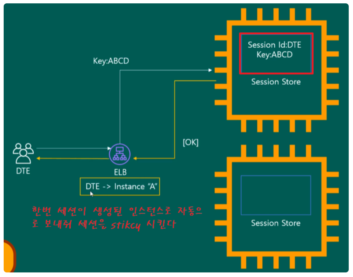 ELB(Elastic Load Balancer) 구성 & 사용법 가이드 image