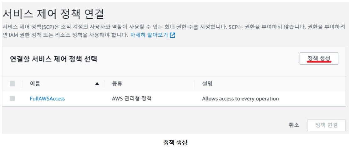 [AWS] Organizations로 계정 관리하기 image